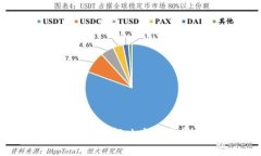 TP钱包无法交易的解决方法