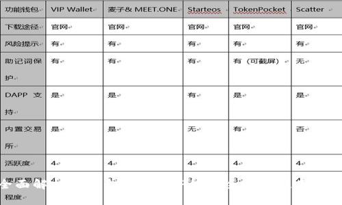 全面解析TP钱包安卓APP的安全性与使用体验